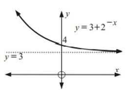 Image result for How to Plot Exponential Graph