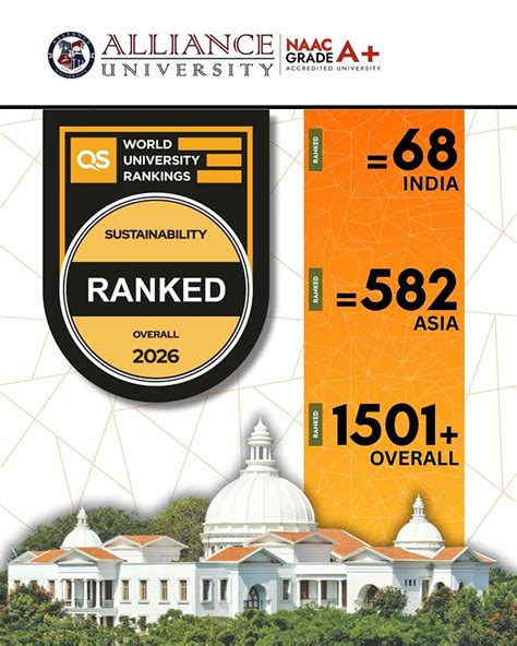 Alliance University | Top Universities in India