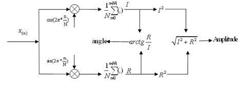 Image result for Phase Sensitive Detection