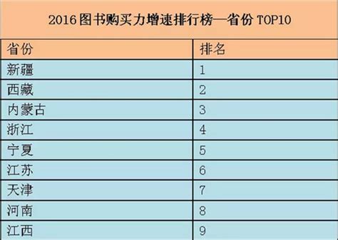 2019书排行榜_当当网图书排行榜(2)_中国排行网