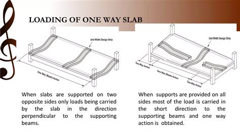 One Way Slab Labelling 的图像结果