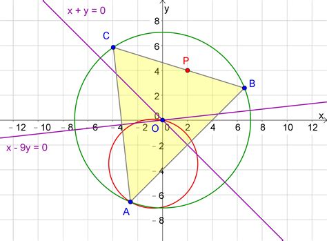 Solving Problems On Coordinate Geometry 的图像结果