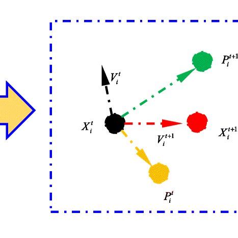 Particle Swarm Optimization Cloud Computing 的图像结果