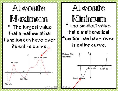Image result for Pre Calculus Word Problems
