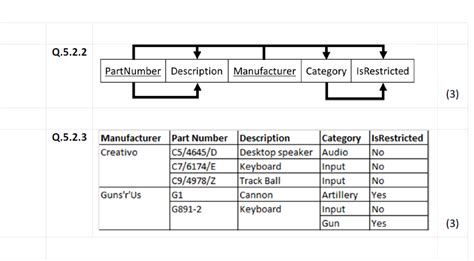 First Normal Form vs Second Normal Form 的图像结果