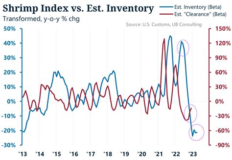 Shrimp Prices Per Pound 2020 at Peter Dumas blog