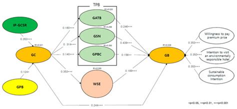 An Investigation of Customer Psychological Perceptions of Green ...