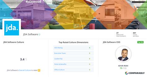 Image result for JDA Software Review