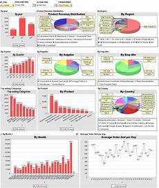 9 email birthday cards free sle exle format sales order management dashboard in excel excel 9 email birthday cards free sle exle format sales order management dashboard in excel excel