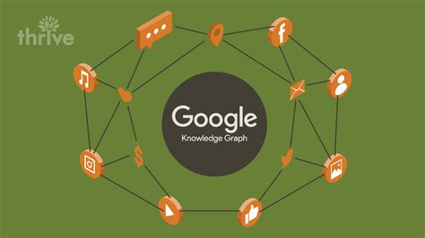 Google Knowledge Graph 的图像结果
