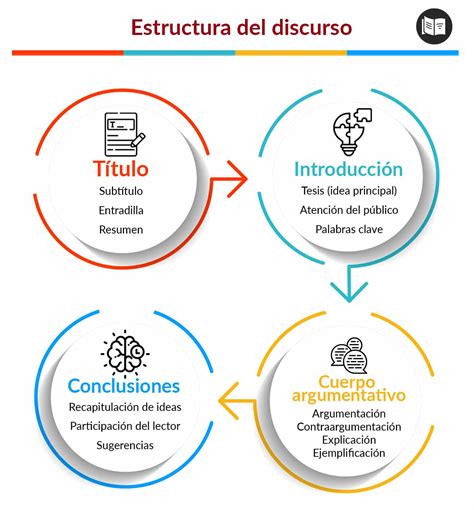 Palabras De Transicion