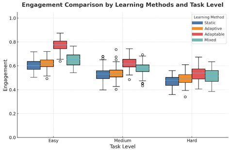 Exploring Adaptive, Adaptable, Mixed, and Static Arabic Rule-Based ...