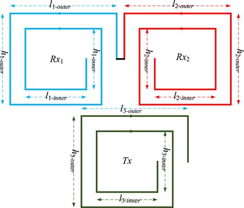 Coupling coefficient calculation and optimization of positive rectangular series coils in ...