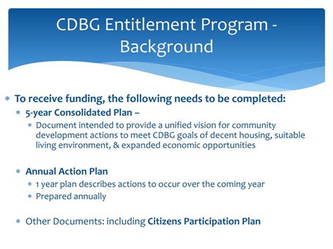 CDBG Program 的图像结果