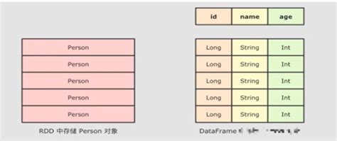Dataframe Basics 的图像结果