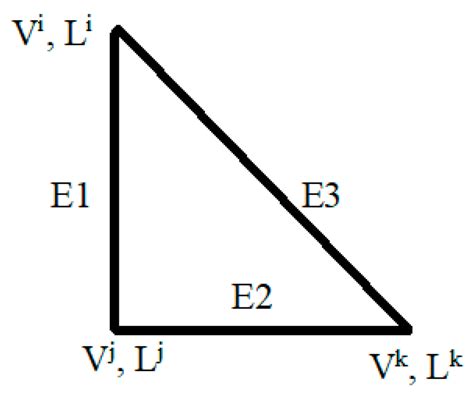 Bridge Model 的图像结果
