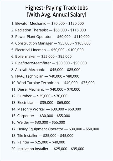 Highest Paying Skilled Trades