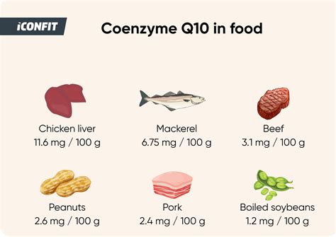 What Is The Recommended Daily Intake Of Coenzyme Q10?