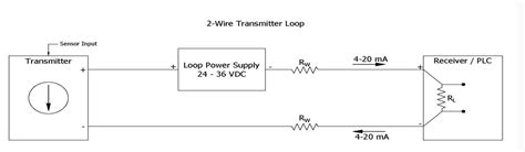 Image result for Loop Sensor Wire