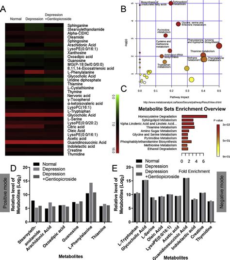 Image result for Alien Silhouette Groovy