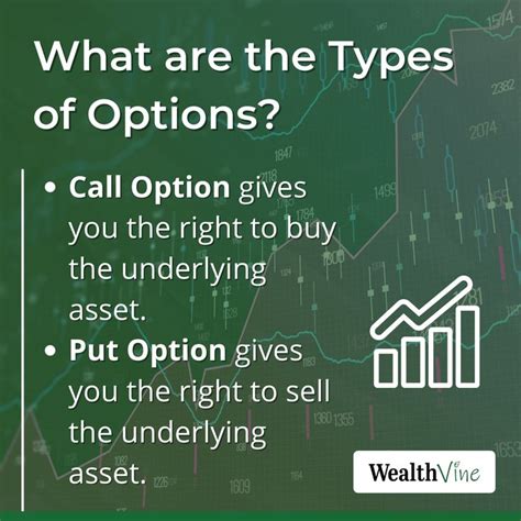 Image result for Options Explained Easy