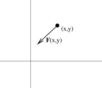 Vector Field of Linear Operator 的图像结果