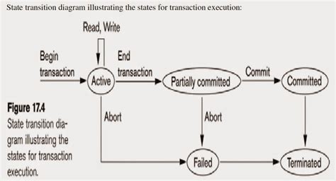 Image result for Knowledge Gate DBMS Transaction Control