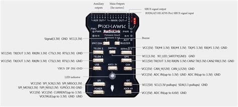 Radiolink Pixhawk Flight controller board.