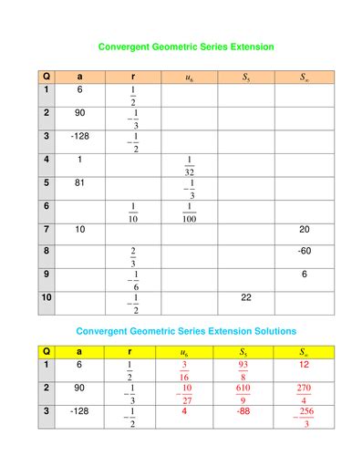Image result for Geometric Series Hard Example