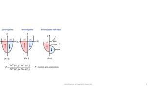 Image result for Classification Magnets