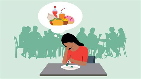 Eating Disorder Quiz - Doquizzes