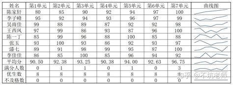 年级学生成绩对比分析EXCEL模板下载_分析_图客巴巴