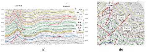 Integrated Analysis of the 3D Geostress and 1D Geomechanics of an ...