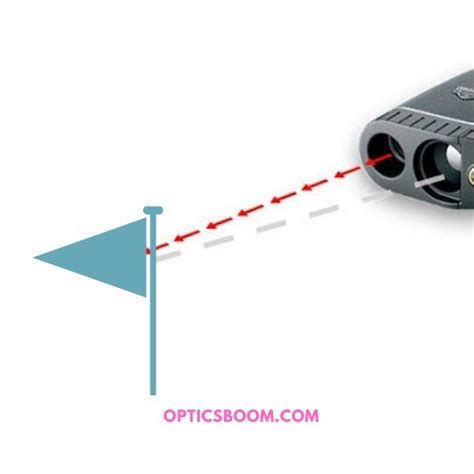 How Do Rangefinders Work 的图像结果