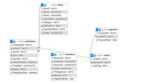 CodeIgniter E-Commerce Project Free Download 的图像结果