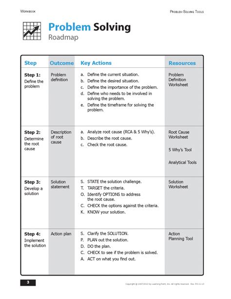 Tools Used When Solving a Problem 的图像结果