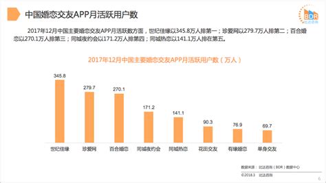 2017年中国婚恋交友APP市场研究报告（简版） - 研究报告 - 比达网-专注移动互联网行业的市场研究和数据交流平台