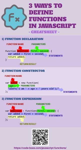 Image result for Function Declaration vs Expression JavaScript