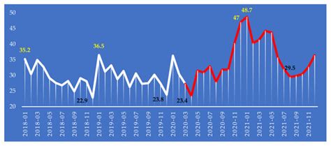 Impact of COVID-19 on the Disability Fund in Poland