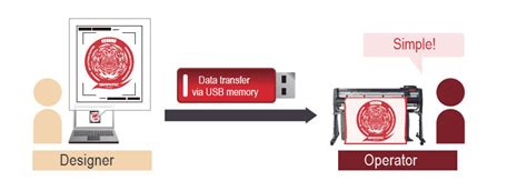 Image result for Graphtec USB