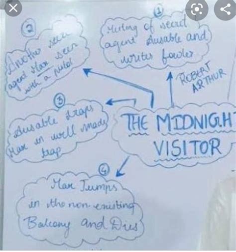 the midnight visitor mind map - Brainly.in