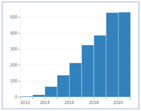 Patent Examiner Salary Table