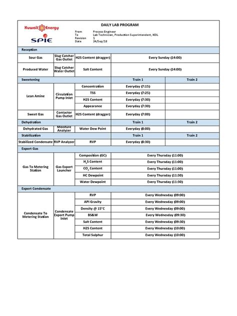 Image result for Lab Program Diagrams