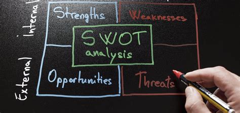 SWOT-Analyse einfach erstellen inkl. Vorlage kostenlos