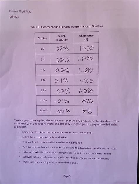 Graphing Absorbance Using Excel 的图像结果