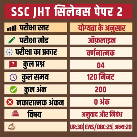SSC Junior Hindi Translator (JHT) Syllabus 2025 | Exam Pattern, PDF ...
