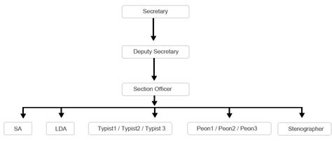 Department of Parliamentary Affairs : Government of Nagaland