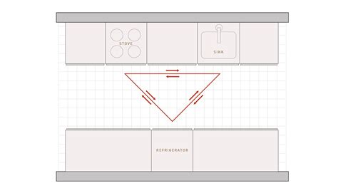 Image result for Basic Kitchen Design Layouts