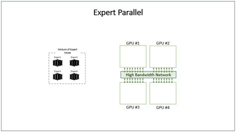 Image result for Expert Parallelism