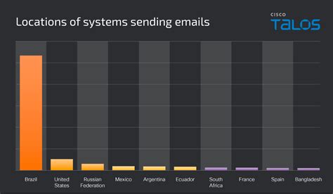 Astaroth, Mekotio & Ousaban abusing Google Cloud Run in LATAM-focused malware campaigns